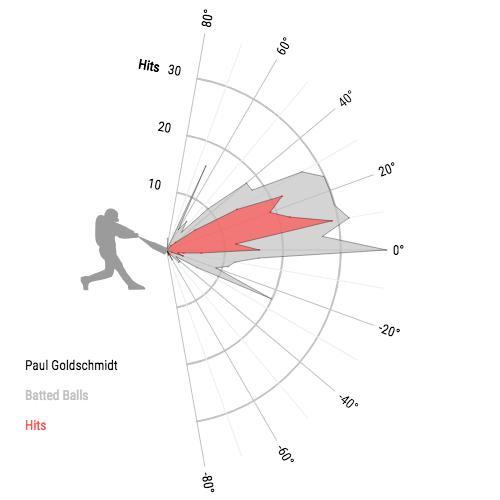 Paul Goldschmidt.png